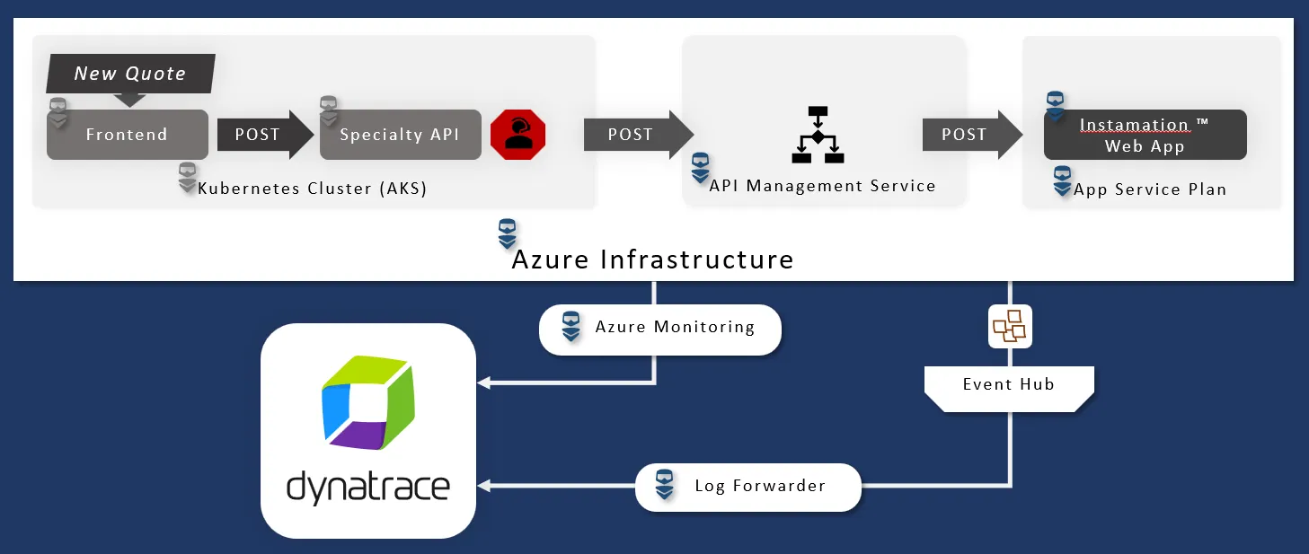 Azure Overview