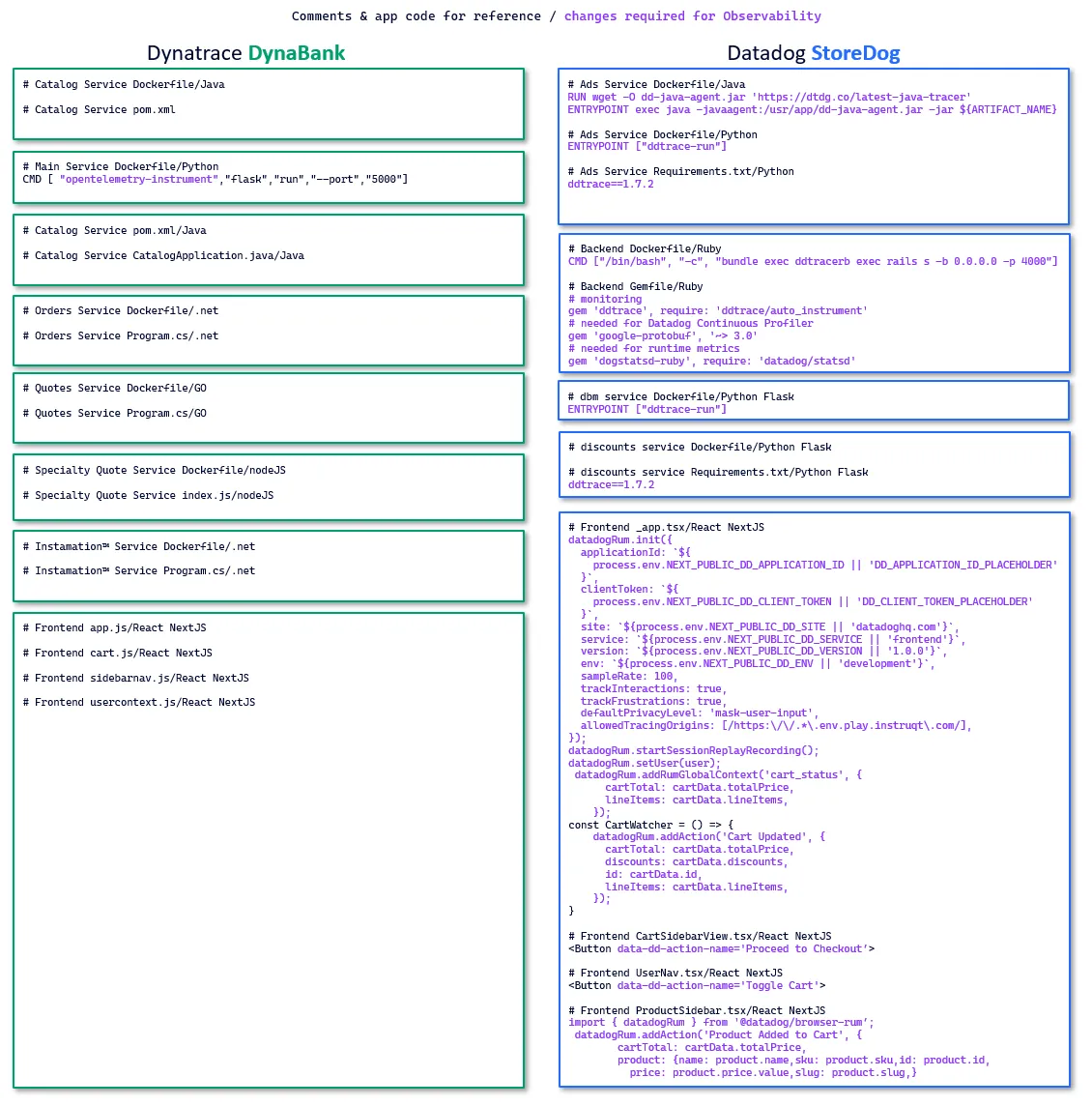 Compare Application Files